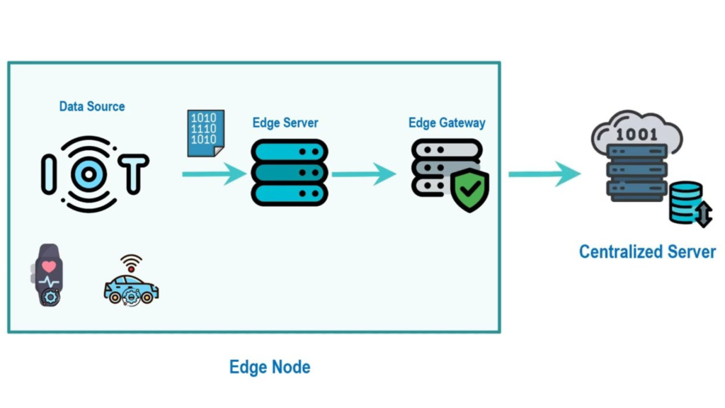 Goodbye Latency: How Edge Infrastructure is Revolutionizing Internet Speed edge data center