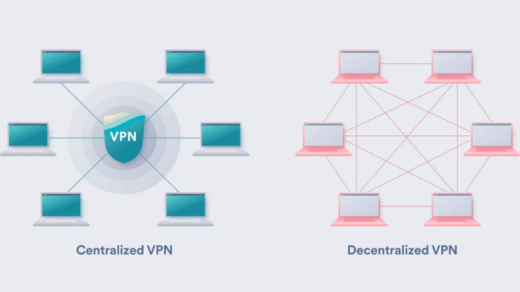 Protect Web3 identity using stop server logging Web3 solutions