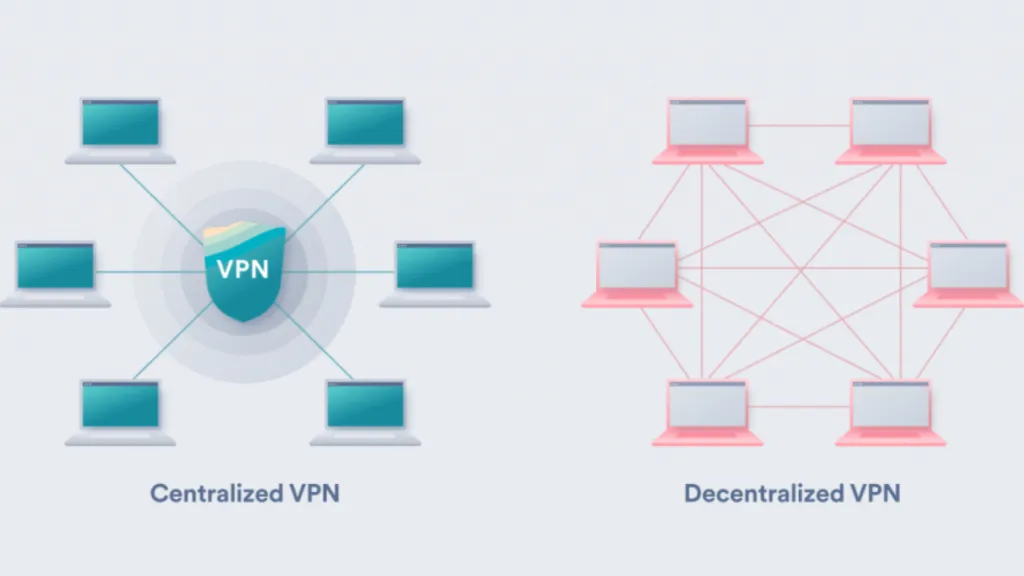 Protect Web3 identity using stop server logging Web3 solutions