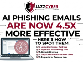 AI phishing emails are now 4.5x more effective illustrating fake login page and scam email detection alert