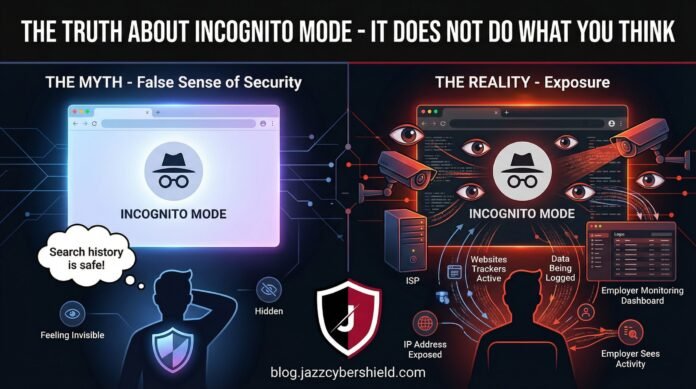 The Truth About Incognito Mode - Split screen showing the myth of private browsing vs the reality of ISP and employer tracking, featuring Jazz Cyber Shield logo and cybersecurity warning graphics, 1920x1020 resolution