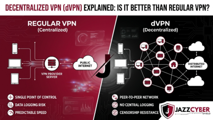 Decentralized VPN dVPN network illustration showing blockchain-based privacy, secure internet browsing, and comparison with traditional VPN technology