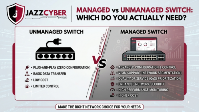Managed vs unmanaged switch comparison 2026 showing key differences for home and business networks
