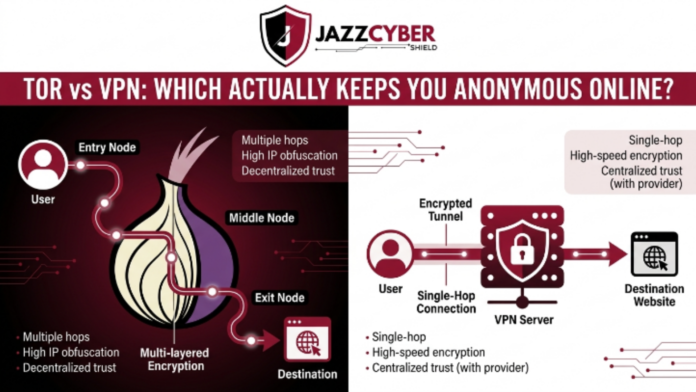VPN encryption keeps you anonymous online