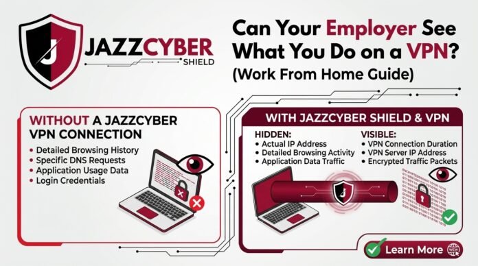 Infographic showing what your employer can see with and without a VPN connection during work from home