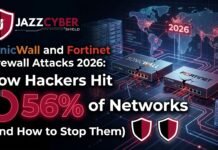 SonicWall and Fortinet Firewall Attacks 2026: How Hackers Hit 56% of Networks (And How to Stop Them) SonicWall and Fortinet firewall attacks brute force statistics Q1 2026