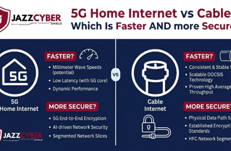 5G home internet vs cable speed and security comparison for US homes and home offices in 2026 — Jazz Cyber Shield