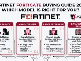 FortiGate buying guide 2026 — Fortinet firewall model comparison for SMB and enterprise