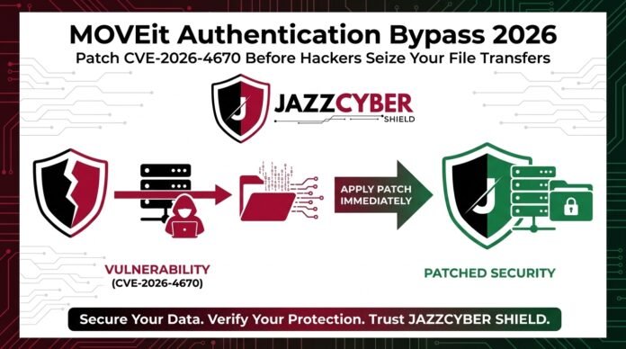 step by step patch guide for MOVEit Automation CVE-2026-4670 authentication bypass