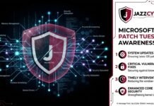 Microsoft Patch Tuesday June 2026: Record 208 CVEs Fixed, Including Wormable Windows Kernel RCE Microsoft Patch Tuesday June 2026 – Wormable Windows Kernel Vulnerability CVE-2026-45657