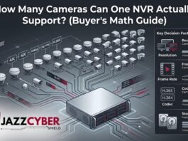 How many cameras an NVR can support shown with bandwidth and storage chart overlay
