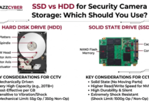 SSD vs HDD for Security Camera Storage: Which Should You Use? SSD vs HDD security camera storage comparison — Jazz Cyber Shield 2026