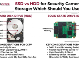 SSD vs HDD security camera storage comparison — Jazz Cyber Shield 2026