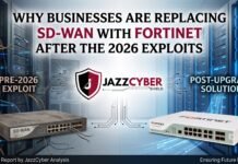 Why Businesses Are Replacing SD-WAN With Fortinet After the 2026 Exploits SD-WAN with Fortinet Secure SD-WAN 2026 — unified branch office networking and security on FortiGate, replacing traditional fragmented SD-WAN architecture, Jazz Cyber Shield