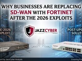 SD-WAN with Fortinet Secure SD-WAN 2026 — unified branch office networking and security on FortiGate, replacing traditional fragmented SD-WAN architecture, Jazz Cyber Shield