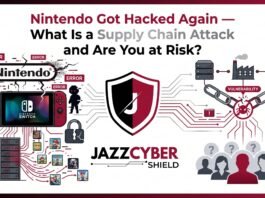 Supply chain attack explained 2026 — compromised software update infiltrating a business network through a trusted vendor, Jazz Cyber Shield cybersecurity guide