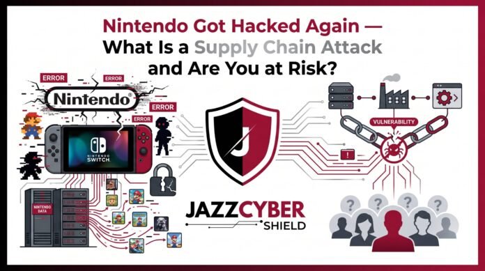 Supply chain attack explained 2026 — compromised software update infiltrating a business network through a trusted vendor, Jazz Cyber Shield cybersecurity guide