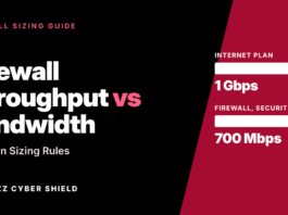 Firewall throughput vs bandwidth comparison showing a 1 Gbps internet plan and 700 Mbps firewall speed with security on