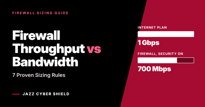 Firewall throughput vs bandwidth comparison showing a 1 Gbps internet plan and 700 Mbps firewall speed with security on