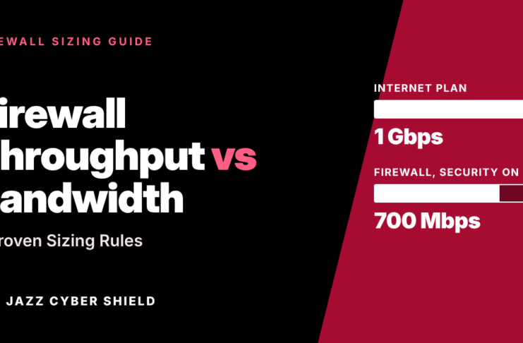 Firewall throughput vs bandwidth comparison showing a 1 Gbps internet plan and 700 Mbps firewall speed with security on