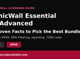 SonicWall Essential vs Advanced: 7 Proven Facts to Pick the Best Bundle SonicWall Essential vs Advanced bundle comparison: EPSS vs APSS licensing guide
